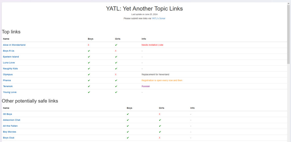 YATL - YET ANOTHER TOPIC LINKS