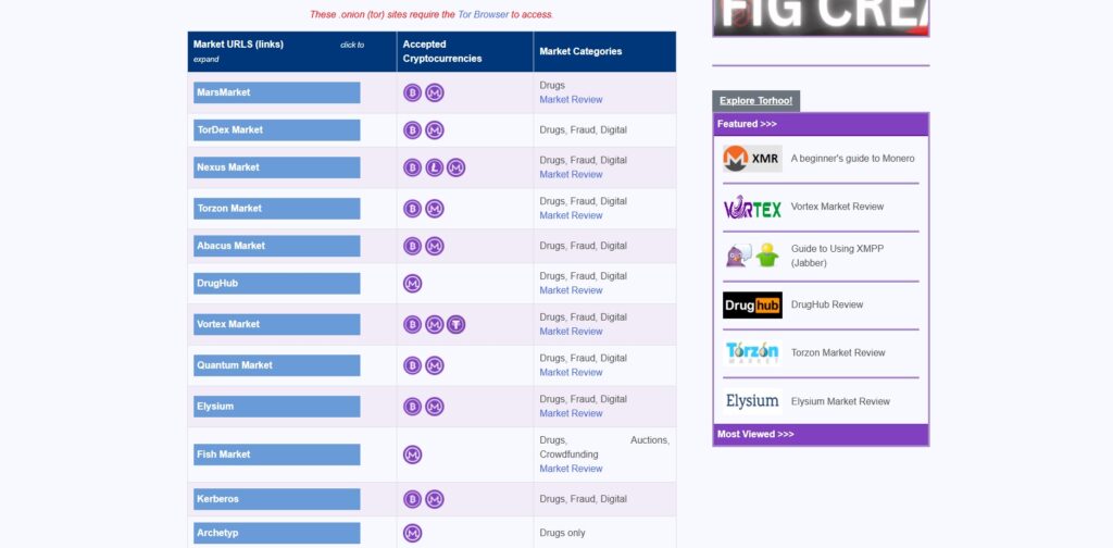 Tor-Hoo Market List